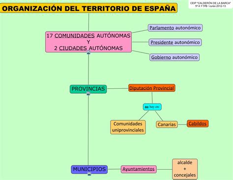 ORGANIZACIÓN DEL TERRITORIO DE ESPAÑA