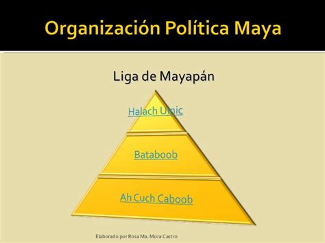 Organización política maya