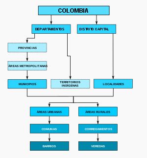 Organización territorial de Colombia   Wikipedia, la ...