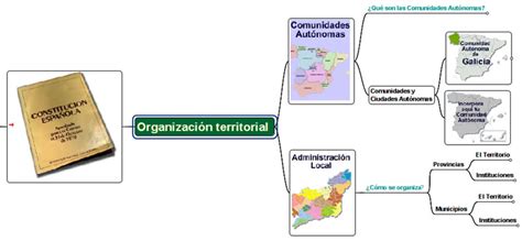 Organización Territorial