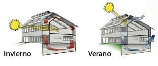 Orientación solar de la vivienda | Tu casa Ecológica