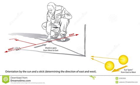 Orientation   East   West stock illustration. Illustration ...