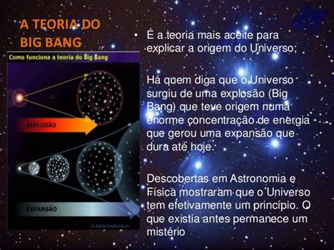 Origem do Universo, Teoria do Big Bang