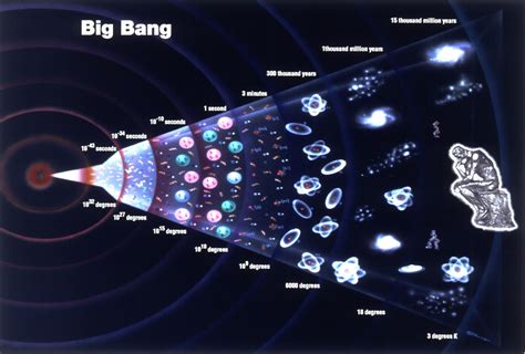 Origen del Universo Big Bang | Ciencia Histórica