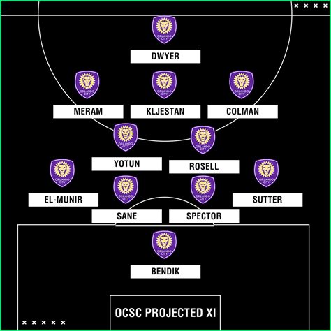 Orlando City 2018 season preview: Roster, projected lineup ...