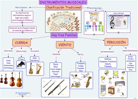 Orquesta y Grupos Instrumentales   Clase de Música 2.0