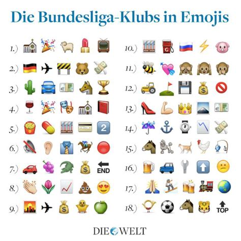 Os 18 clubes da Bundesliga em Emojis. Consegue descobrir ...
