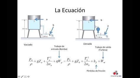 OTM16: Introducción a la Ecuación de Energía Mecánica ...