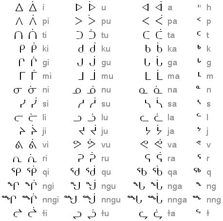 Our language: Inuktitut – Societies and Territories