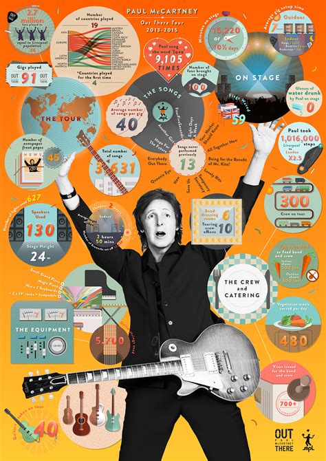 Out There  Tour Infographic | PaulMcCartney.com