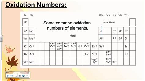 Oxidation Number Periodic Table | www.pixshark.com ...