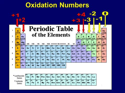 Oxidation Numbers.   ppt download