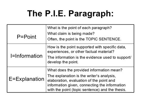 P.I.E. Constructing paragraphs