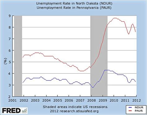 Pa Unemployment Claims Benefits And Extension | Autos Post