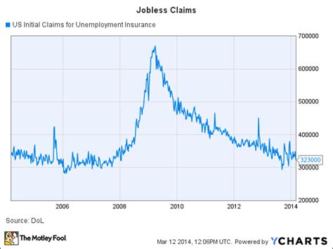 Pa Unemployment Claims Benefits And Extension | Autos Post