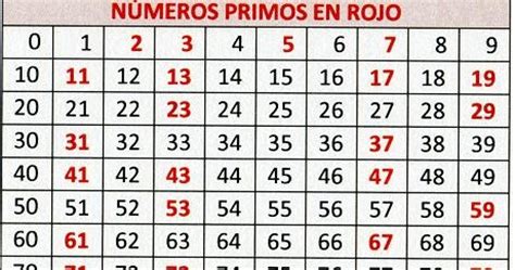 PABLO PROFE : Los números primos
