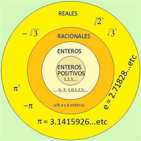 PAC 2011 Matemáticas 1: CONJUNTO DE NÚMEROS REALES.