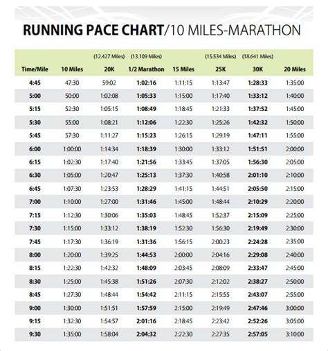 Pace Chart 5k Interval Workouts – Berry Blog