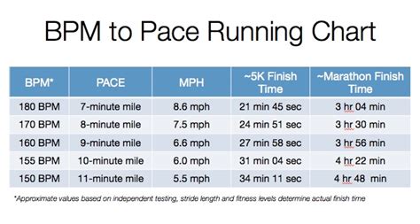 Pacer Series: 9 Minute Mile Running Pacer