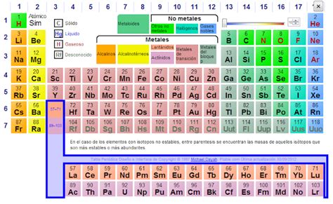PACO ChiRe ** Recursos Aula PT **: TABLA PERIÓDICA INTERACTIVA