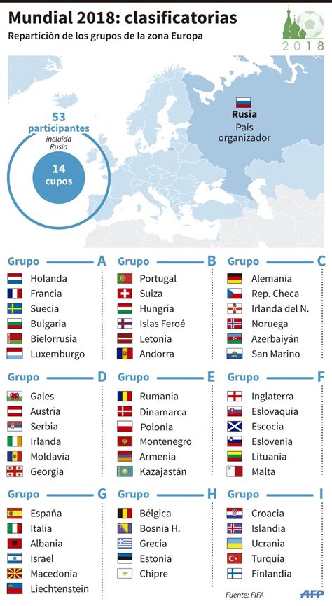 Países europeos que buscan un cupo en el Mundial Rusia ...