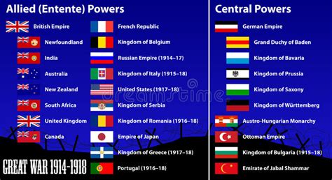 Países Que Participaron En La Primera Guerra Mundial  la ...