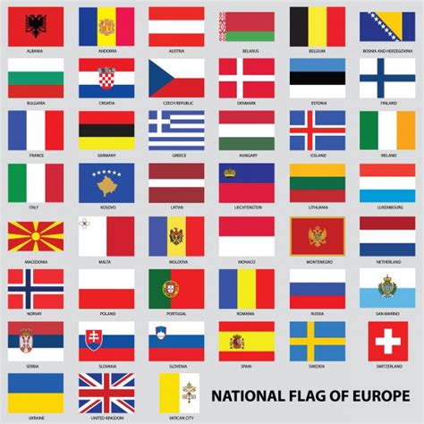 Países y capitales de Europa   datos actualizados 2018