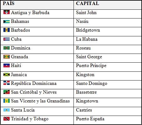 Países y capitales del mar Caribe | Saber Es Práctico