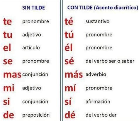 Palabras básicas con y sin acento | Español y ortografía ...