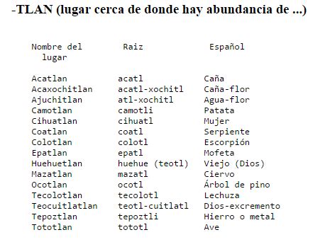 Palabras En Nahuatl Y Su Significado | lecciones de idioma ...