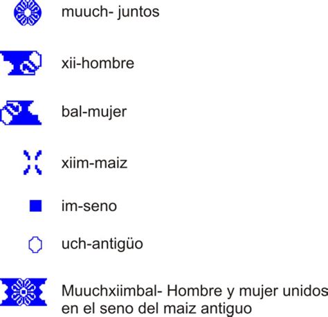 palabras en nahuatl y su significado palabras en nahuatl y ...