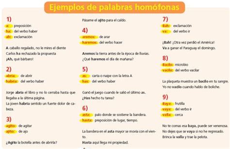 Palabras Homofonas Homonimas Que son las palabras ...