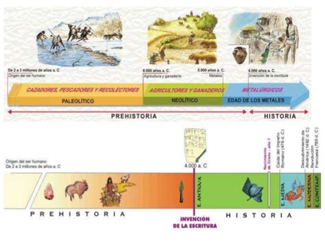 Paleolítico y neolítico