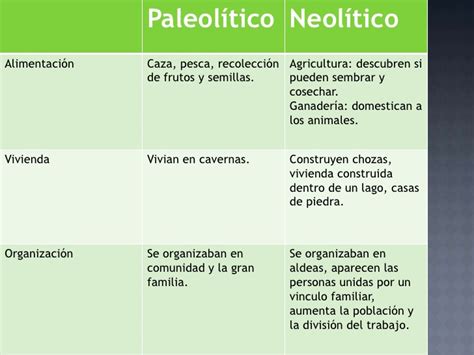 Paleolitico y neolitico