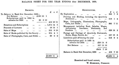 Palestine Exploration Fund   Quarterly Statement for 1894 ...