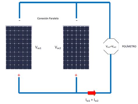 Paneles Solares Fotovoltaicos. Tipos y Conexiones