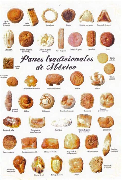 Panes Tradicionales de México | comida Mexicana | Pinterest