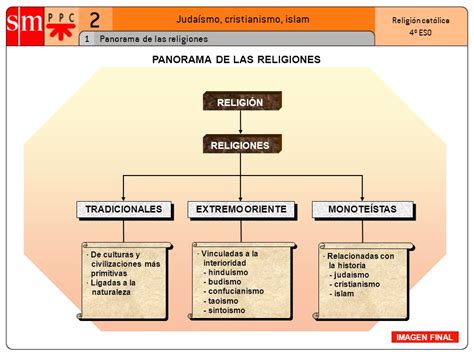 PANORAMA DE LAS RELIGIONES   ppt video online descargar