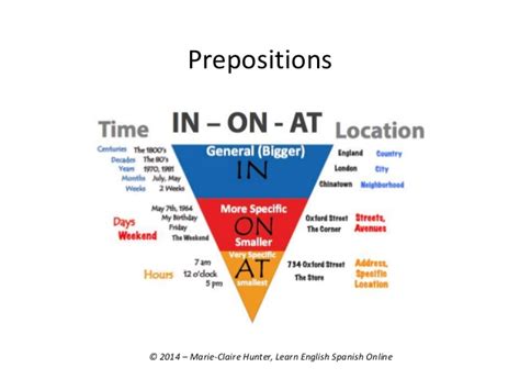 Para hispanohablantes  English prepositions  in ,  at ...