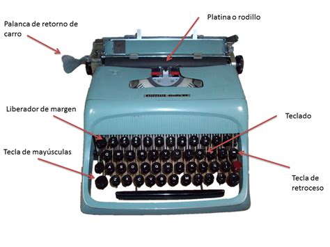 Partes de la máquina de escribir