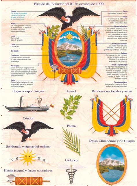 Partes del Escudo Nacional del Ecuador y su significado ...