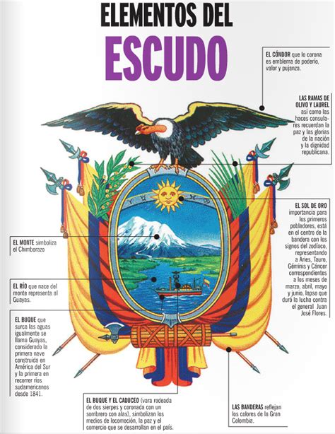 Partes del Escudo Nacional del Ecuador y su significado ...