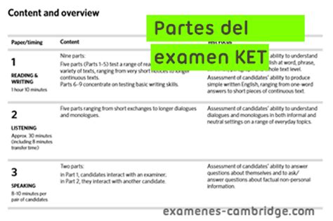 Partes del examen Key English KET