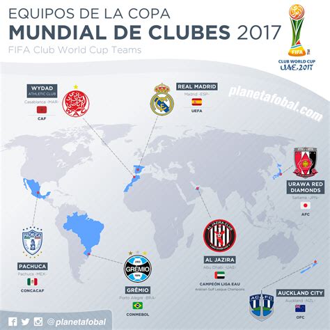 Participantes del FIFA Mundial de Clubes EAU 2017 ...
