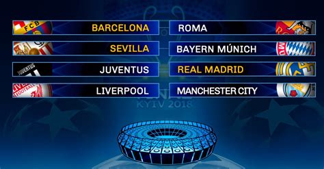 Partidos Cuartos Champions League 2018 | Calendario Completo