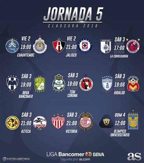 Partidos, fechas y horarios de la jornada 5 del Clausura ...