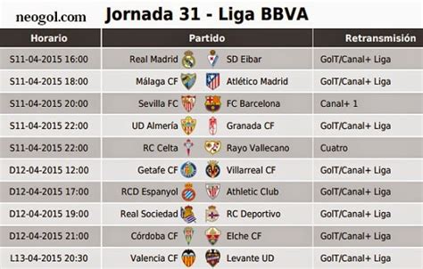 Partidos Jornada 31. Liga Española BBVA 2015 Liga ...