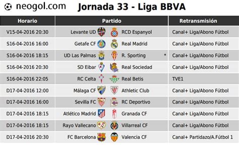 Partidos Jornada 33. Liga Española BBVA 2016 Liga ...