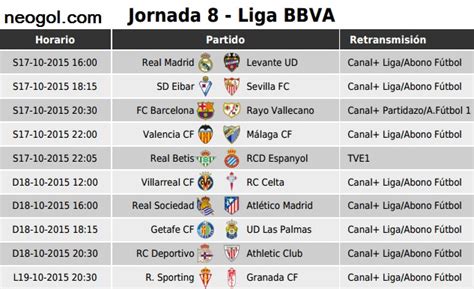Partidos Jornada 8. Liga Española BBVA 2015 Liga ...