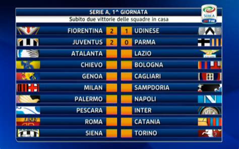 Partite Serie A
